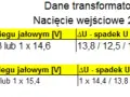 Jaki transformator do prostownika: jak uniknąć błędów przy wyborze