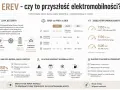 Infografika porównująca EREV, PHEV i BEV. EREV to samochód elektryczny z generatorem spalinowym, oferujący zasięg 1100+ km.