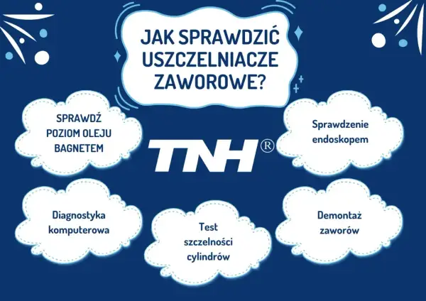Jak sprawdzić uszczelniacze zaworowe? Sprawdź poziom oleju, diagnostykę komputerową, test szczelności cylindrów, sprawdzenie endoskopem i demontaż zaworów.